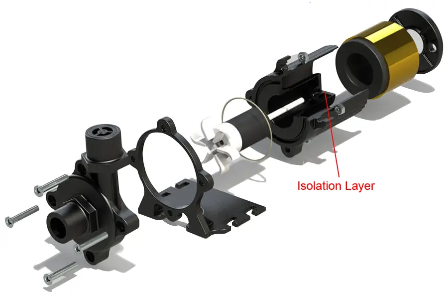 Exploded view diagram of a BLDC PUMP showing the seal-less magnetic drive components that prevent leaks.