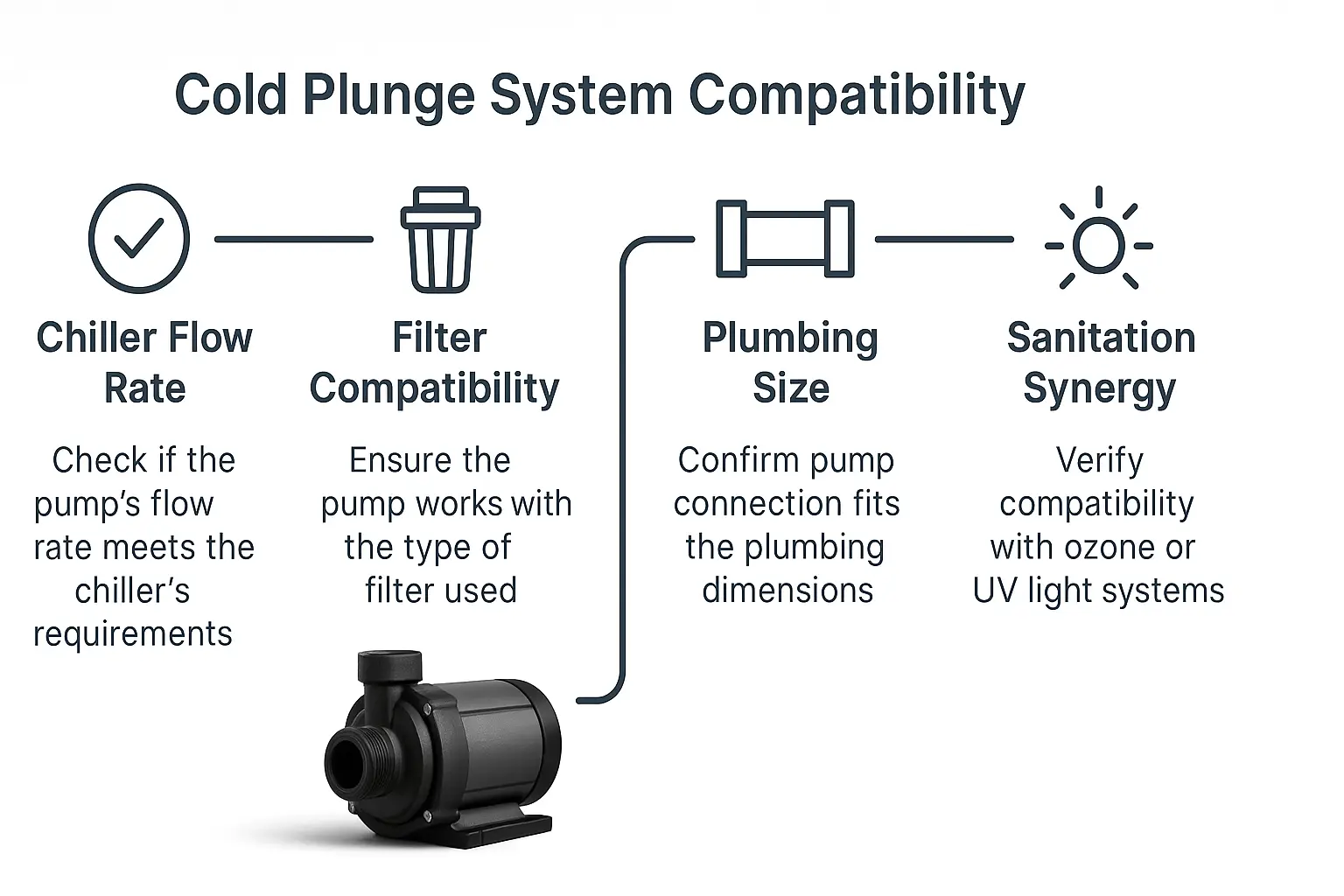 Cold plunge pump compatibility checklist