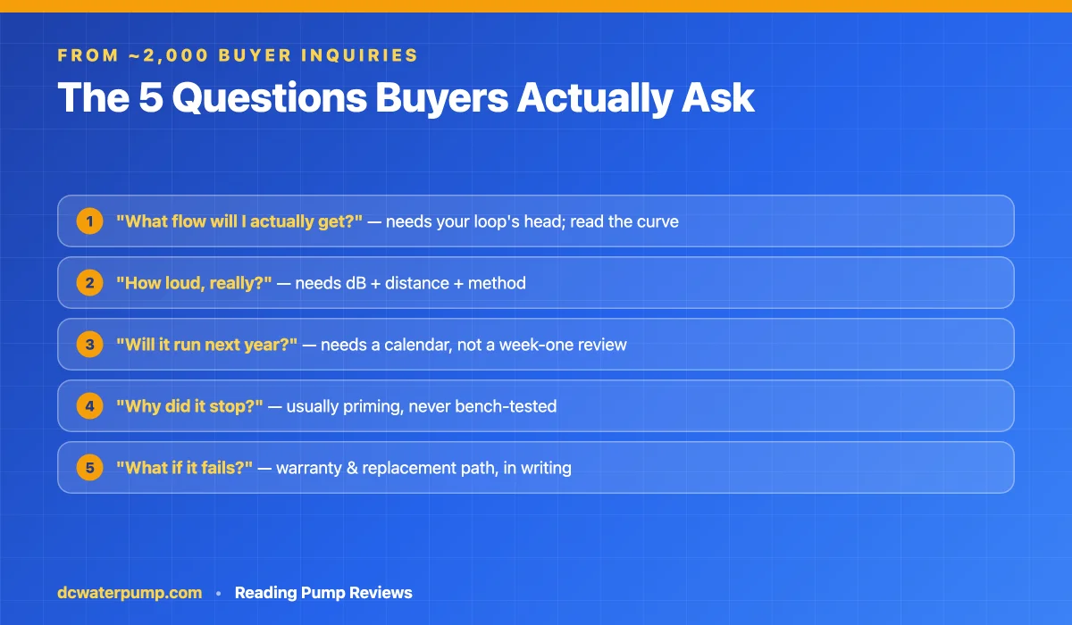 The five questions cold plunge pump buyers actually ask before purchase