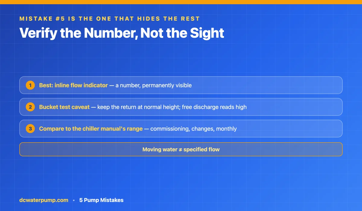How to verify cold plunge delivered flow: inline indicator, bucket test caveat, chiller range