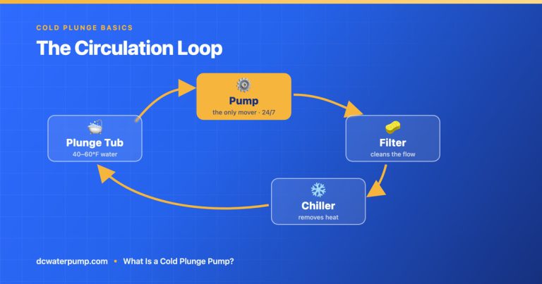 What Is a Cold Plunge Pump? A Beginner’s Guide to Circulation & Chilling