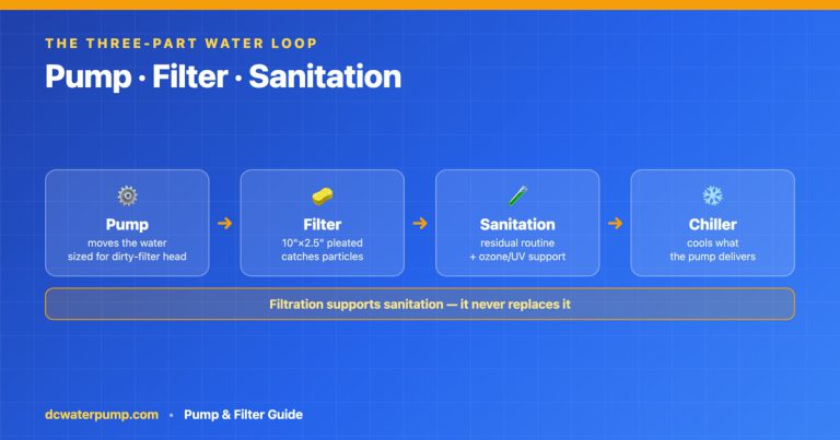 Cold Plunge Pump and Filter: Should You Combine Them or Keep Them Separate?
