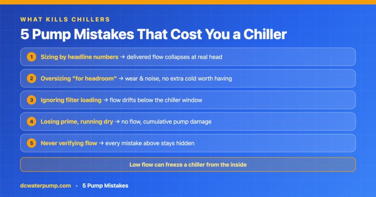 Top 5 Cold Plunge Pump Mistakes That Burn Out Your Chiller