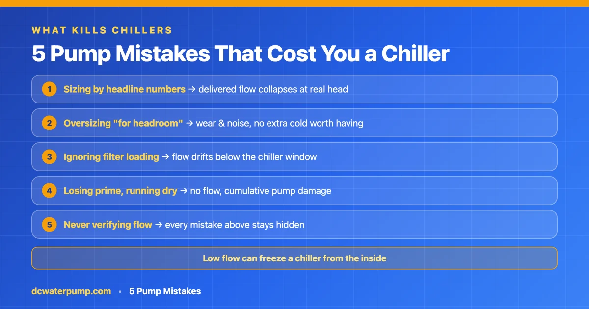 Five cold plunge pump mistakes that can cost a chiller