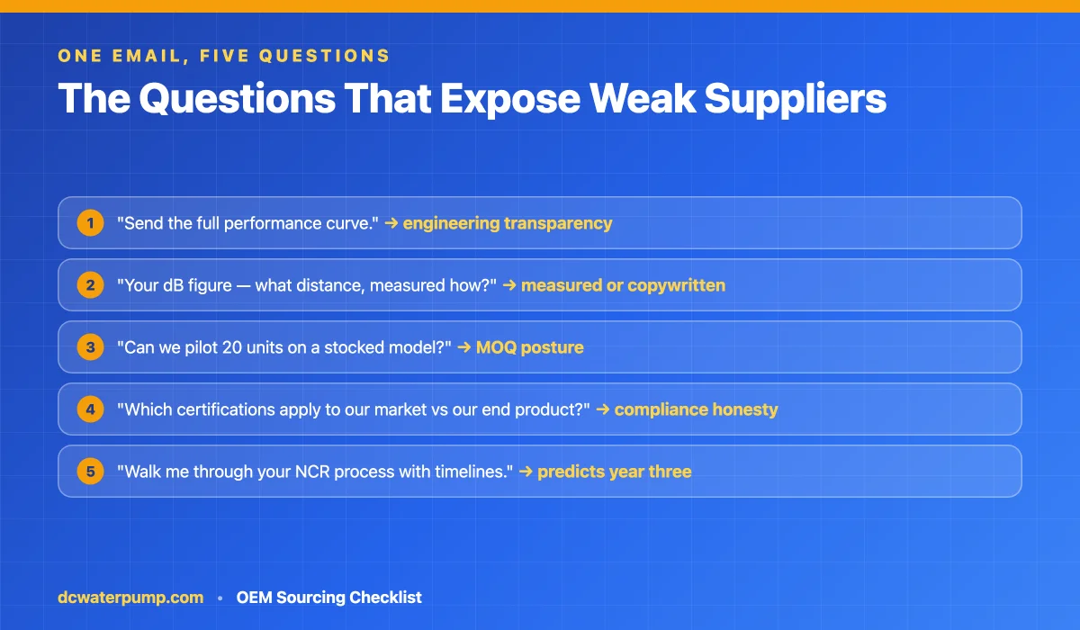 Five questions that expose weak pump suppliers and what each one tests