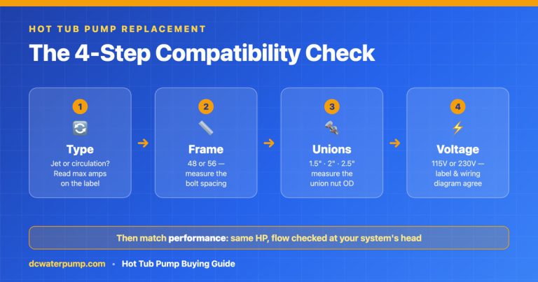 Hot Tub Pump Buying Guide: Replacement, Sizing & Compatibility