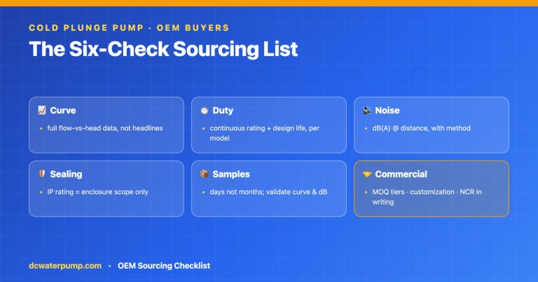 Cold Plunge Pump for OEM Builders: A Sourcing Checklist