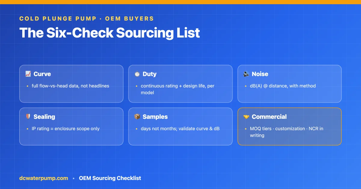Six-check OEM sourcing list for cold plunge pumps: curve, duty, noise, sealing, samples, commercial
