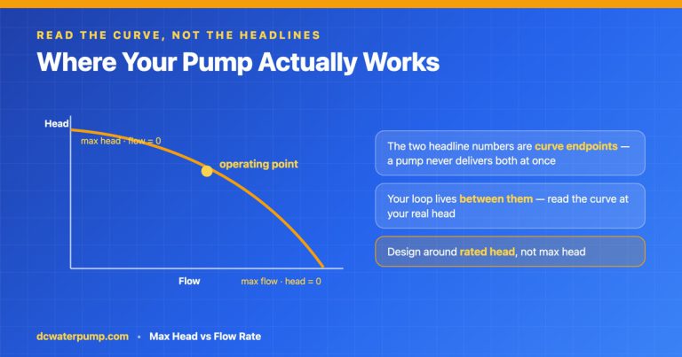 Max Head vs Flow Rate: Why Cold Plunge Needs Both Right