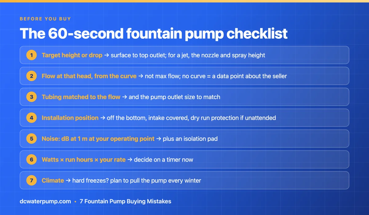 The 60-second fountain pump pre-purchase checklist, seven items