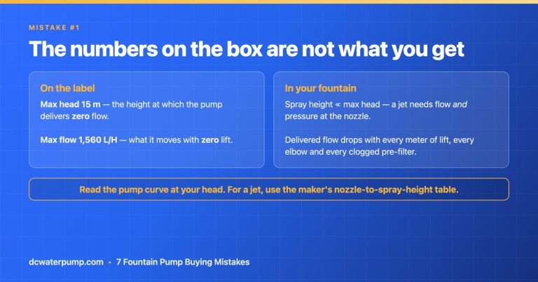 Fountain Pump Buying Mistakes: 7 Things First-Timers Get Wrong