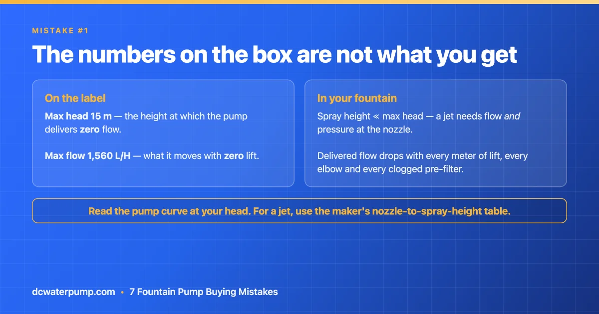 Fountain pump label numbers versus what you actually get in the fountain